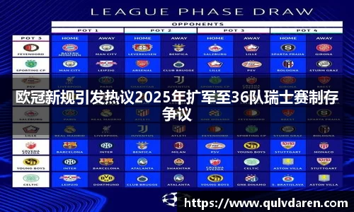 欧冠新规引发热议2025年扩军至36队瑞士赛制存争议