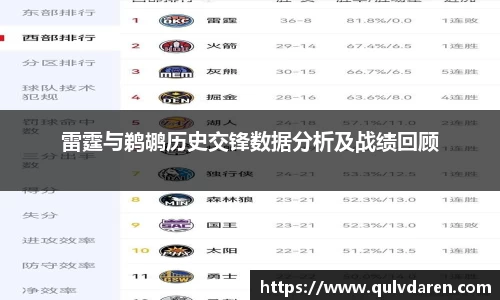 雷霆与鹈鹕历史交锋数据分析及战绩回顾